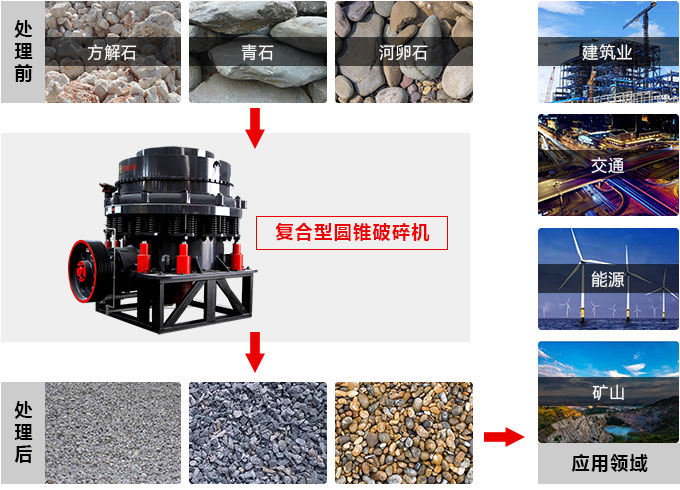 復合圓錐破碎機，私人訂制價格更實惠