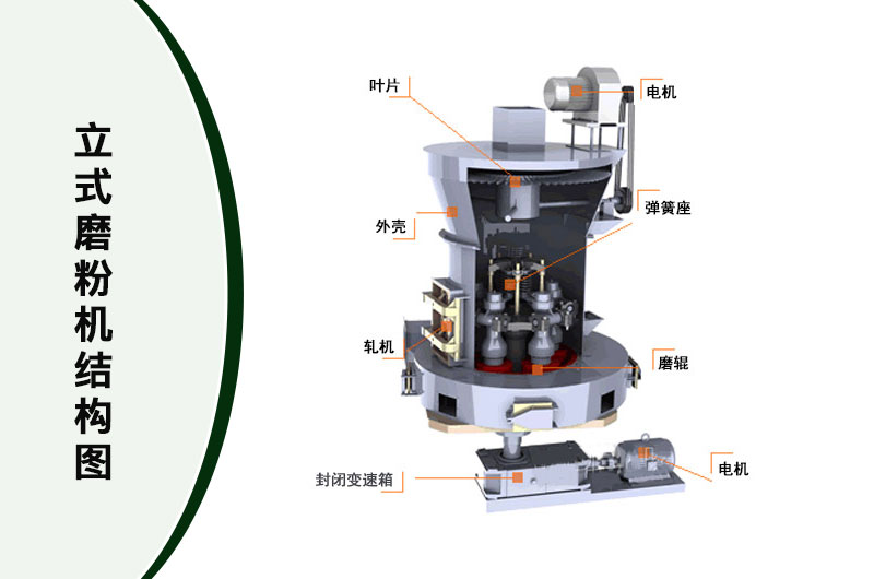 立式磨粉機結構圖 立式磨粉機結構圖